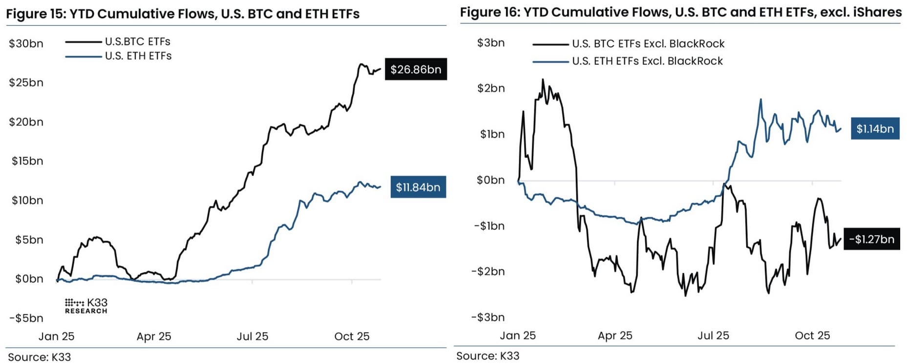 Stromen Bitcoin en Ethereum ETF