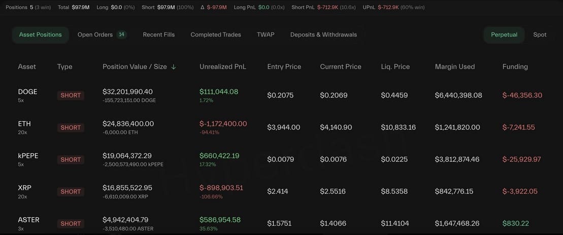 Lookonchain cijfers whales
