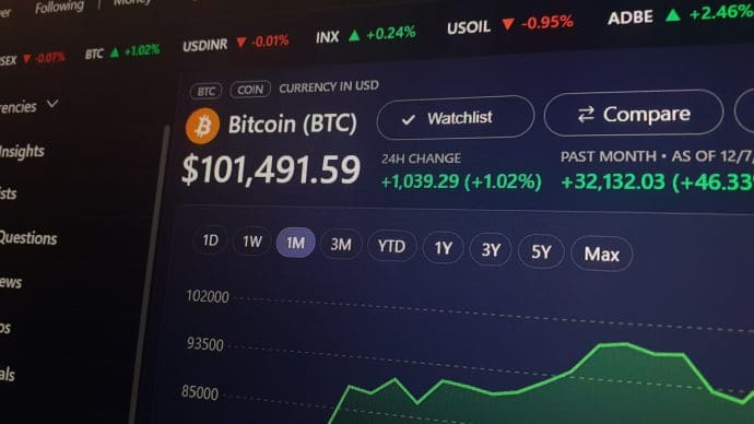 Een afbeelding van bitcoin (BTC) boven de 100.000 dollar met een grafiek van de koers die stijgt en groen kleurt