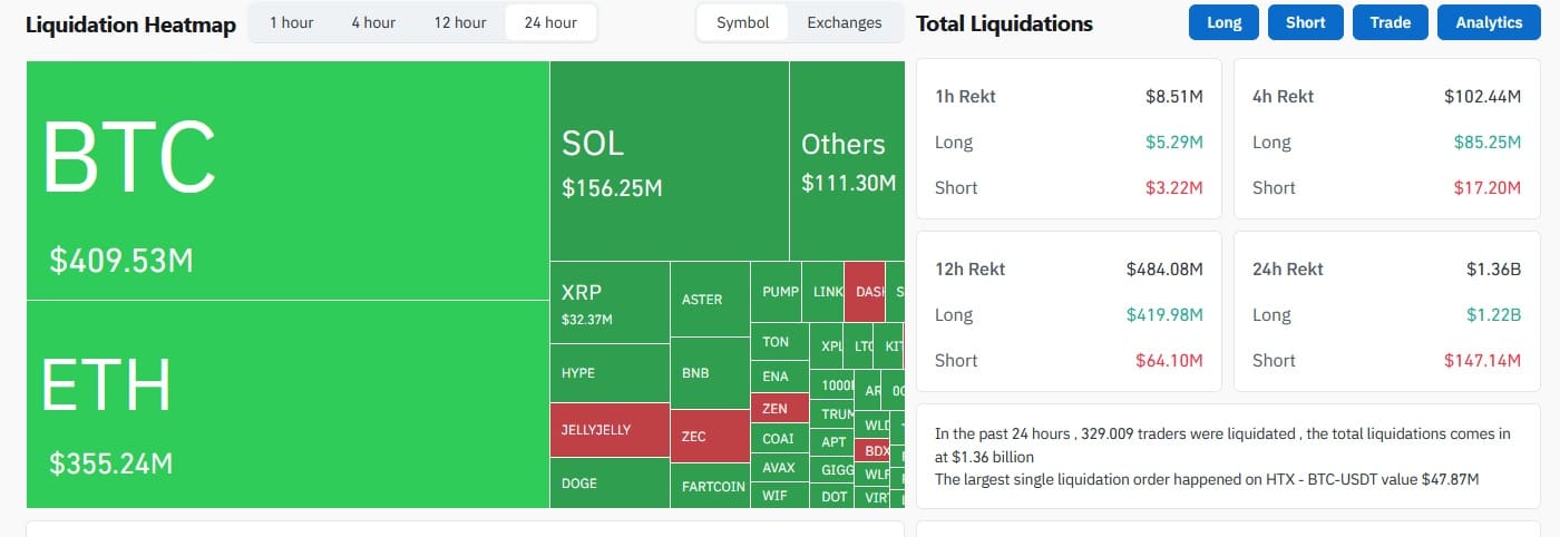 Liquidaties posities CoinGlass