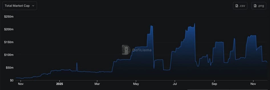 Stablecoins op Hedera