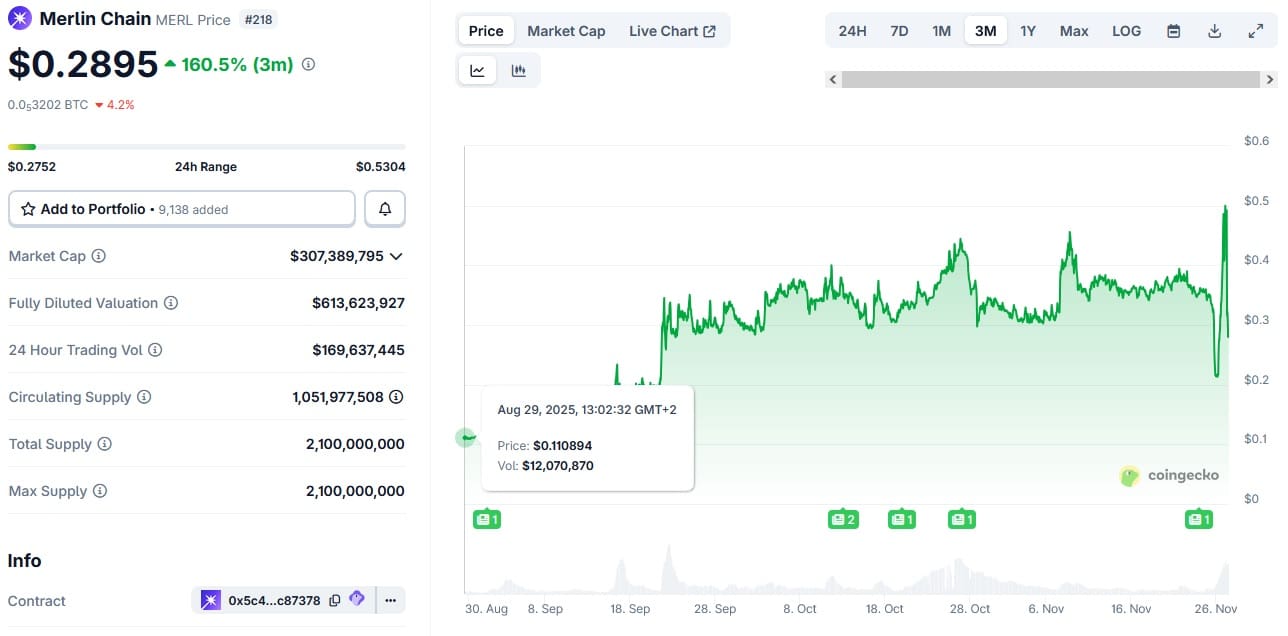 Koers van Merlin Chain