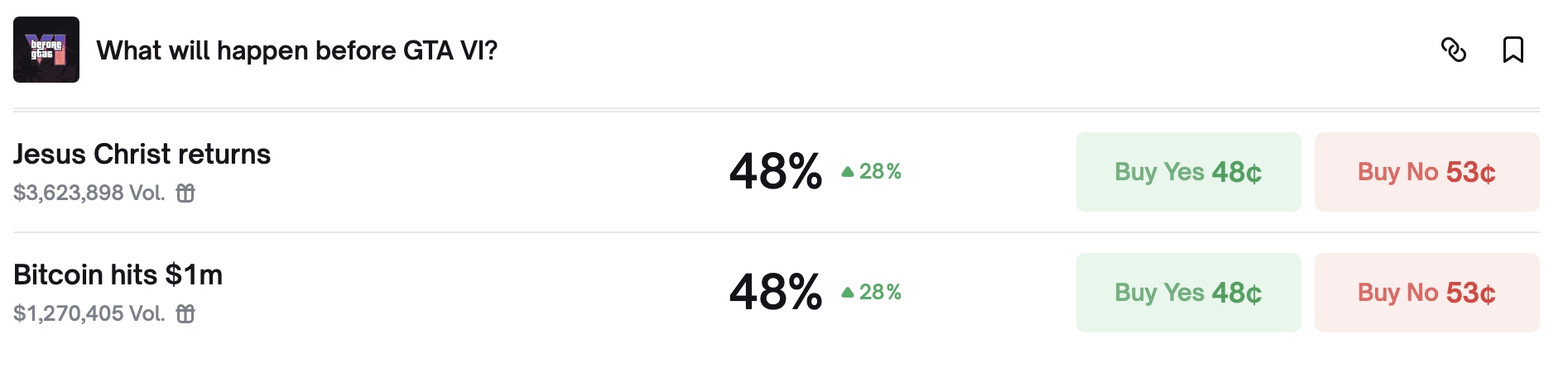 Boven: voorspellingsmarkten op Polymarket