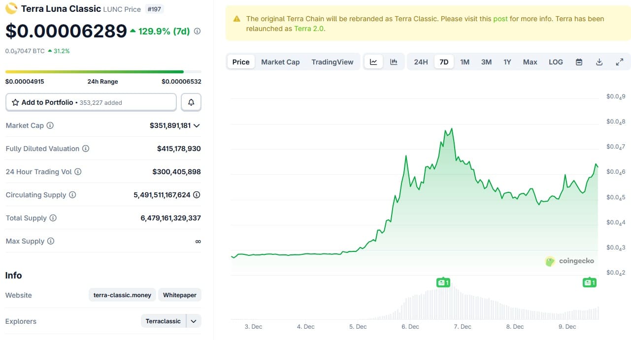 Terra Luna Classic koers
