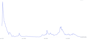 clearpool-koers-bitvavo