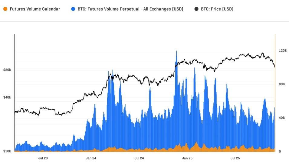 Bitcoin futures en koersen