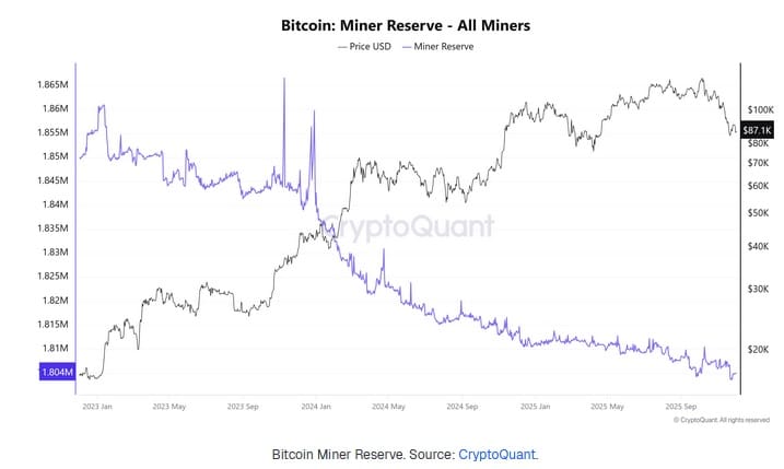 Hoeveel bitcoin miners bezitten