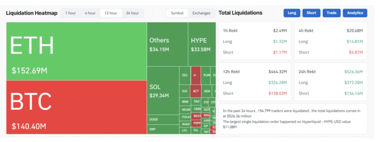 Liquidaties op de cryptomarkt op 17 december. Bron: Coinglass