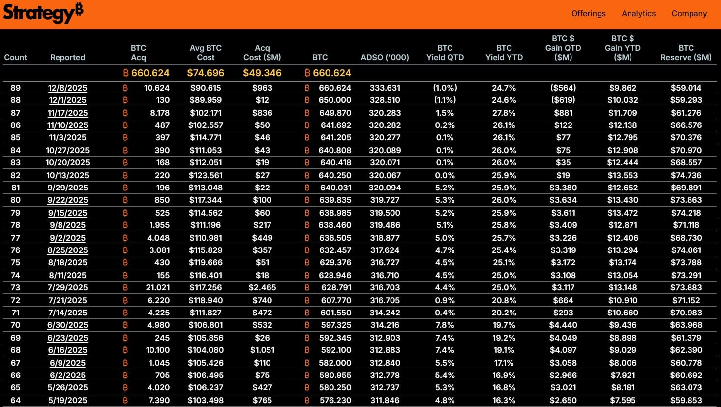 Aankopen Bitcoin Strategy