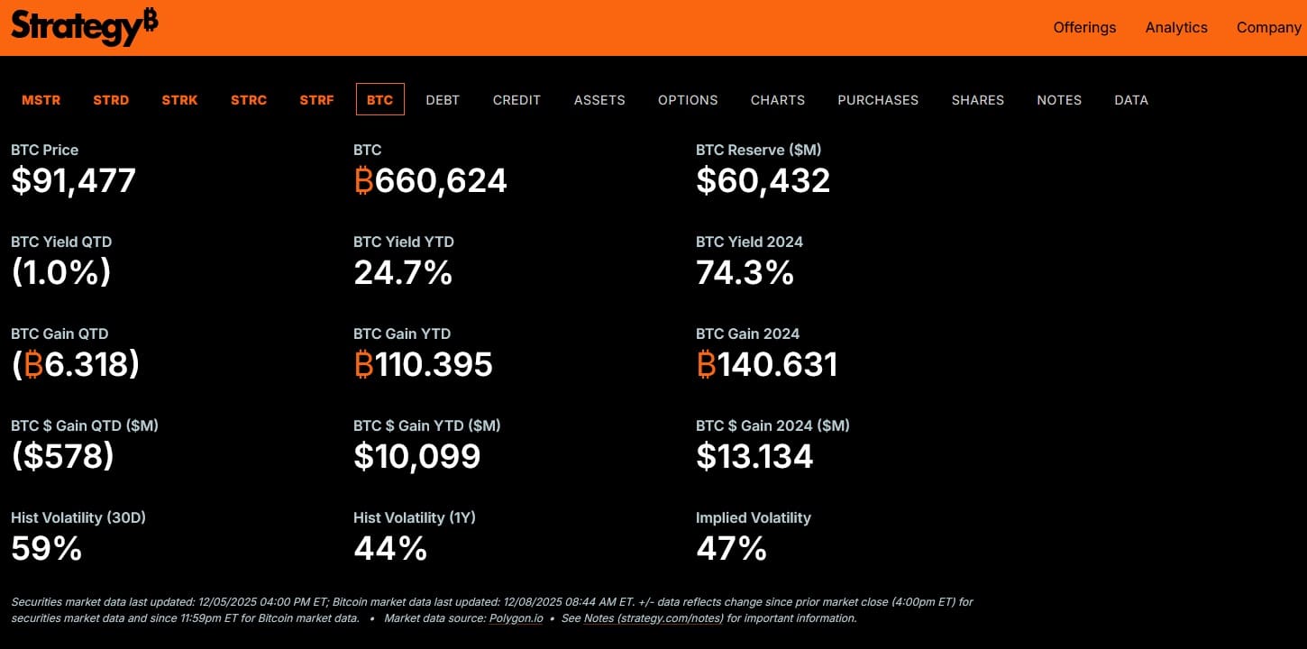 Kerncijfers Strategy