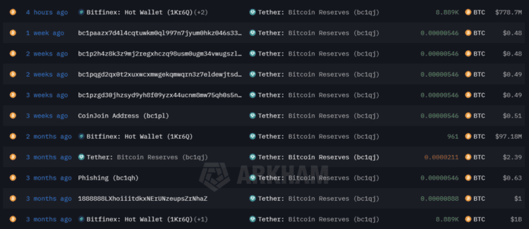 L&rsquo;accumulation de bitcoins par Tether au cours du quatri&egrave;me trimestre 2025. Source : Arkham Intelligence.