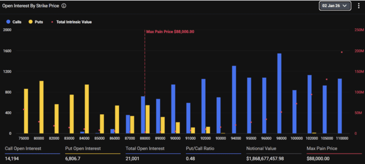 Opciones de Ethereum por vencer. Fuente: Deribit
