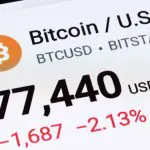 Een afbeelding van de bitcoin (BTC) koers op een cryptobeurs, met rode cijfers die een daling laten zien