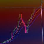 Een afbeelding van een crypto koers die dipt met technische indicatoren erbij in een grafiek