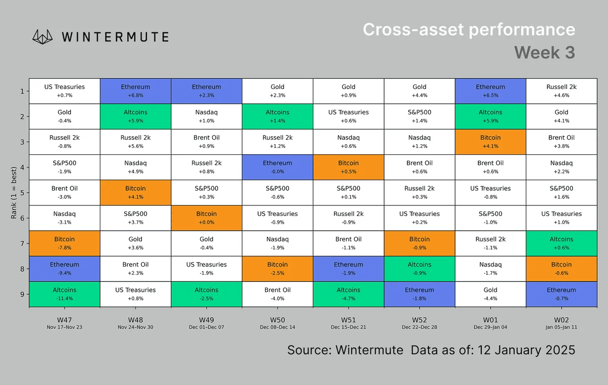 Comparativa de mercados enero 2026