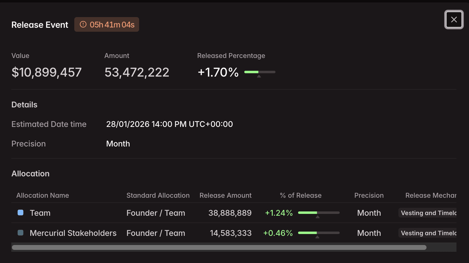 De Jupiter token unlock van januari. Bron: Tokenomist