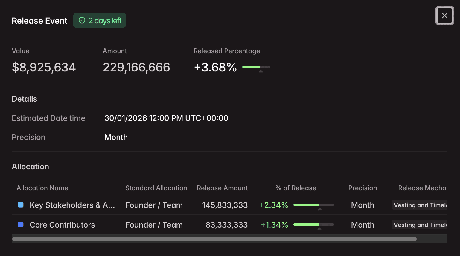 De kamino token unlock van januari. Bron: Tokenomist