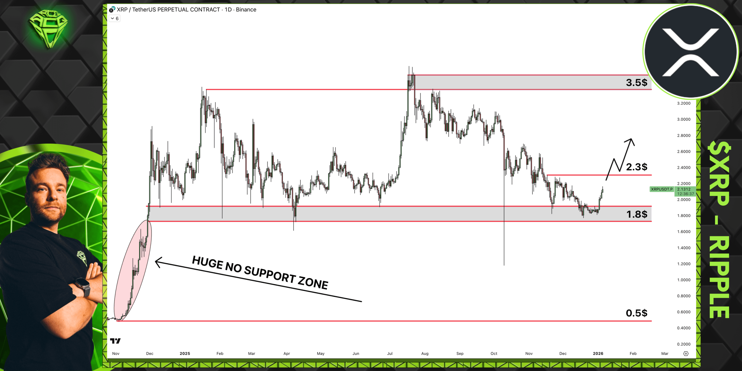 analyse van AltCryptoGems XRP
