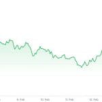 Moo Deng vuelve: la cripto sube un 30% y entra en el top 5 de Bitvavo