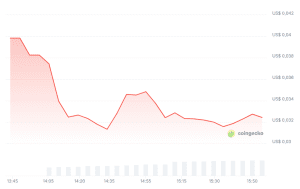 ZAMA-koers-Coingecko