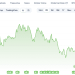 Bitcoin naar $50.000 en Ethereum naar $1.400, waarschuwt grootbank