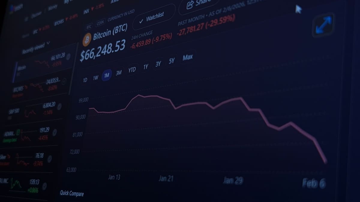 bitcoin koers grafiek met prijs