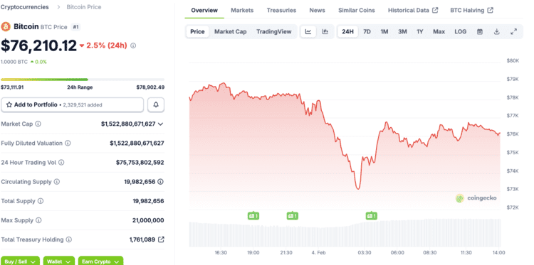 Evoluci&oacute;n de Bitcoin tras el acuerdo