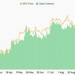Institutionele interesse in Bitcoin keldert: Handelsposities naar dieptepunt