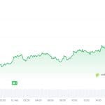 Crypto Radar: Cryptomarkt toont voorzichtig herstel, maar blijft fragiel