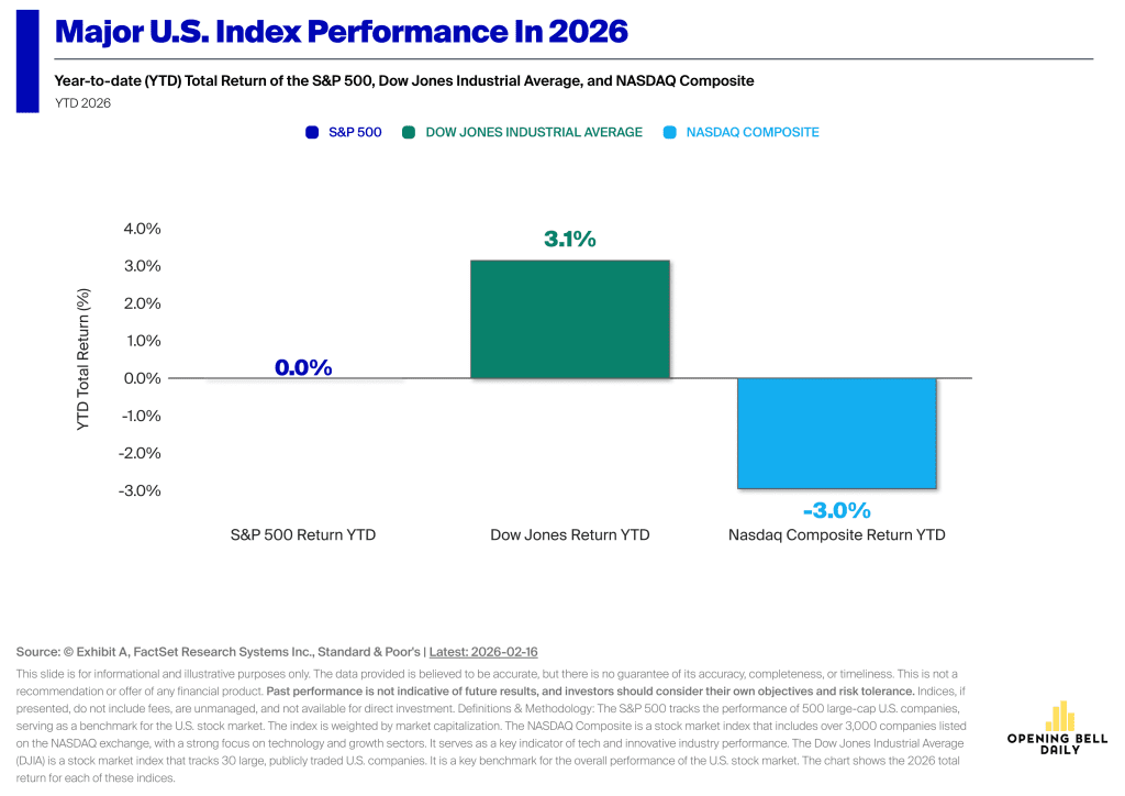 Tendencia clara entre inversores