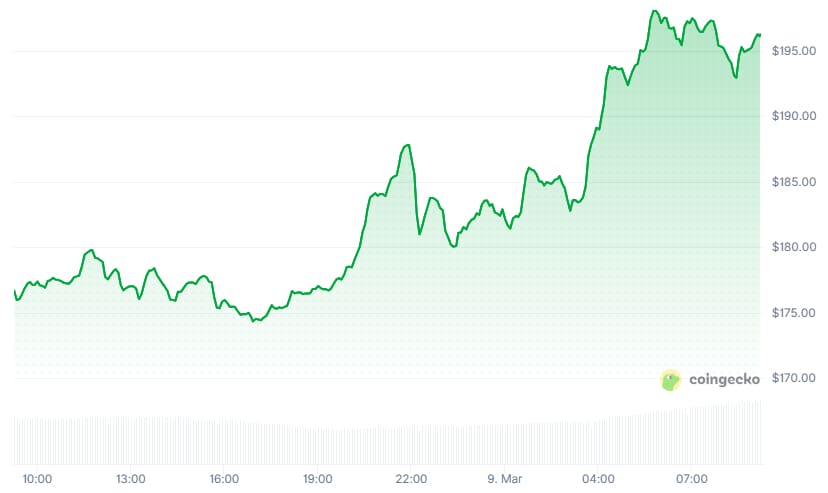Bittensor koers 0903