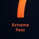 Fear and greed index thermometer