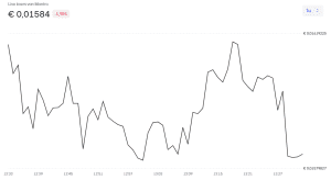 MANTRA-koers-Bitvavo