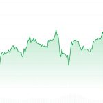 River overspoelt cryptomarkt met explosieve stijging van 111%