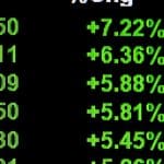groene percentages stijgers
