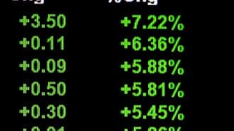 groene percentages stijgers