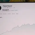 Een afbeelding van Hyperliquid met een stijgende koers en een prijs van 15 dollar