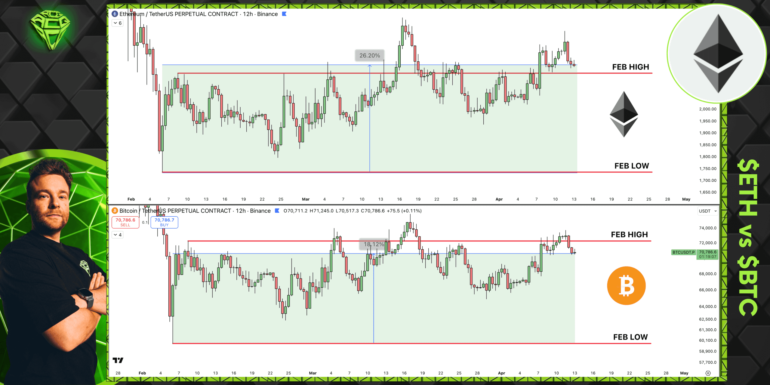 Ethereum versus bitcoin grafieken
