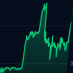 Memecore-koers-stijgt-en-daalt-hard