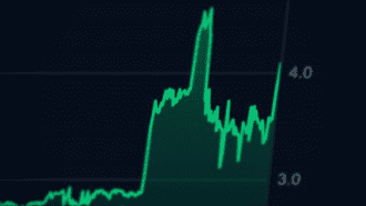 Memecore-koers-stijgt-en-daalt-hard