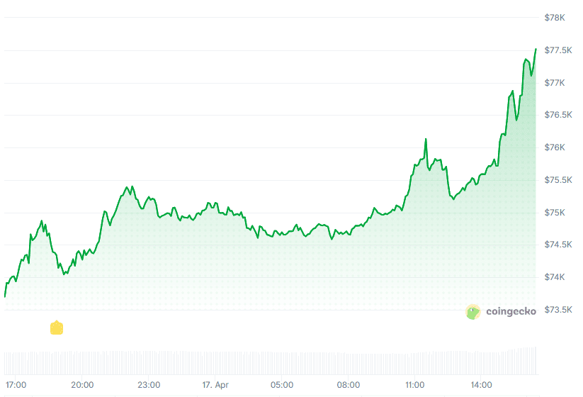 Gr&aacute;fico de la cotizaci&oacute;n de bitcoin en 24 horas