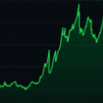 Kleine munt stijgt plots 17%, belangrijk nieuws lijkt oorzaak