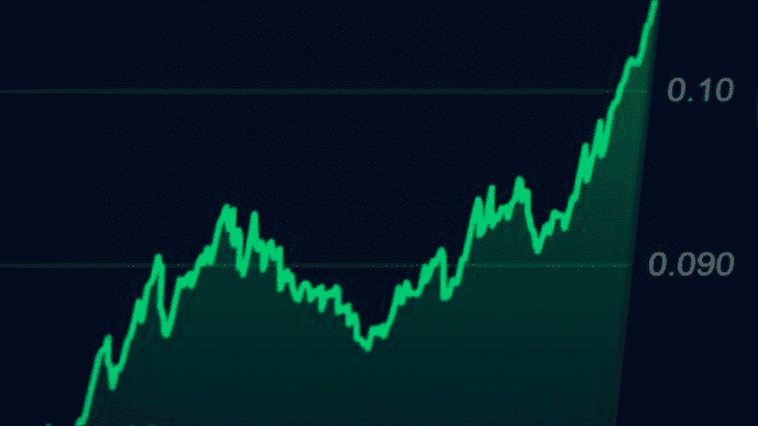 algorand-koers-stijgt