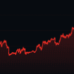 bitcoin-vormt-bodem-grafiek-coingecko