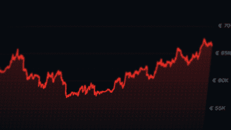 bitcoin-vormt-bodem-grafiek-coingecko