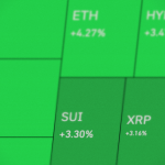 cryptomarkt-kleurt-groen