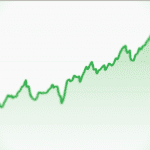 Amerikaanse beursindex S&P 500 bereikt record, 30% in de plus in één jaar