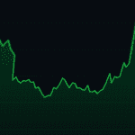 ethereum-koers-stijgt-naar-2-000-euro