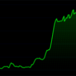 Waarom cryptomunt Zcash vandaag de hardste stijger is