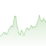 Cryptomunt Algorand knalt vandaag omhoog na listing op Robinhood